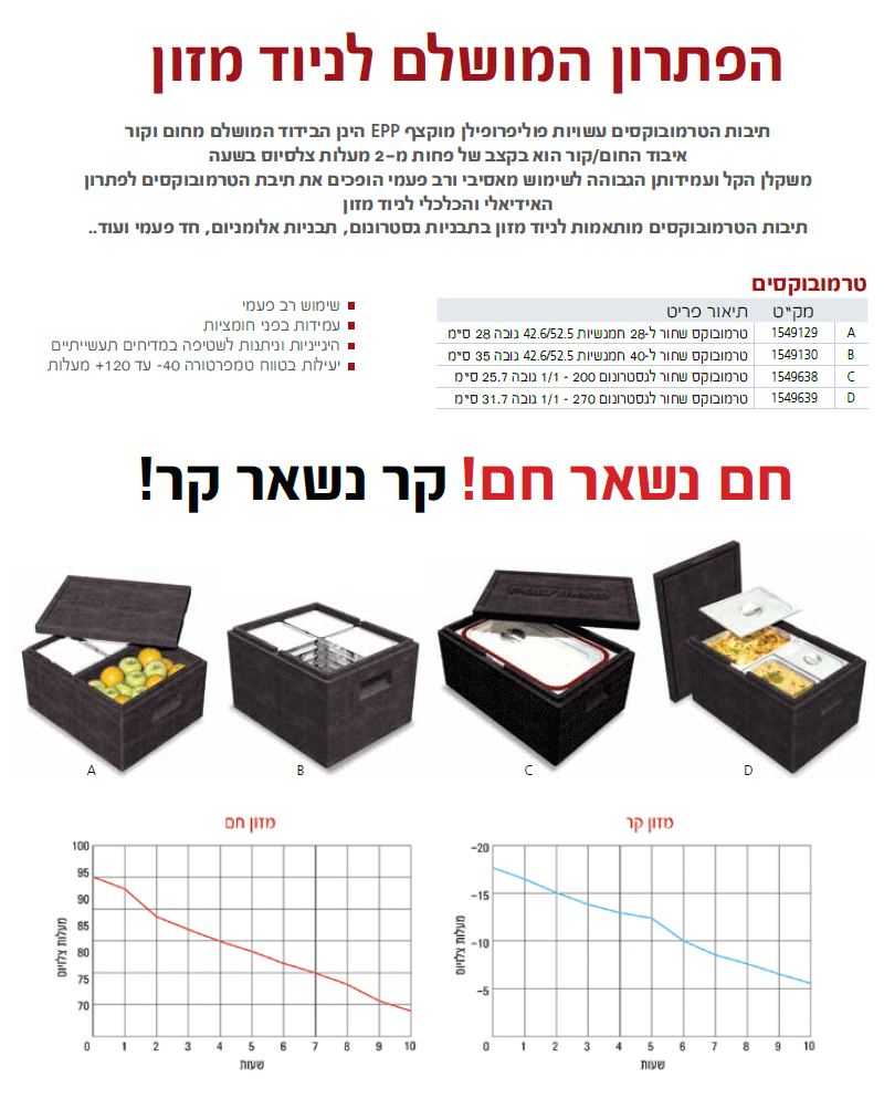 ציוד לקייטרינג - 3 - עמוד 1