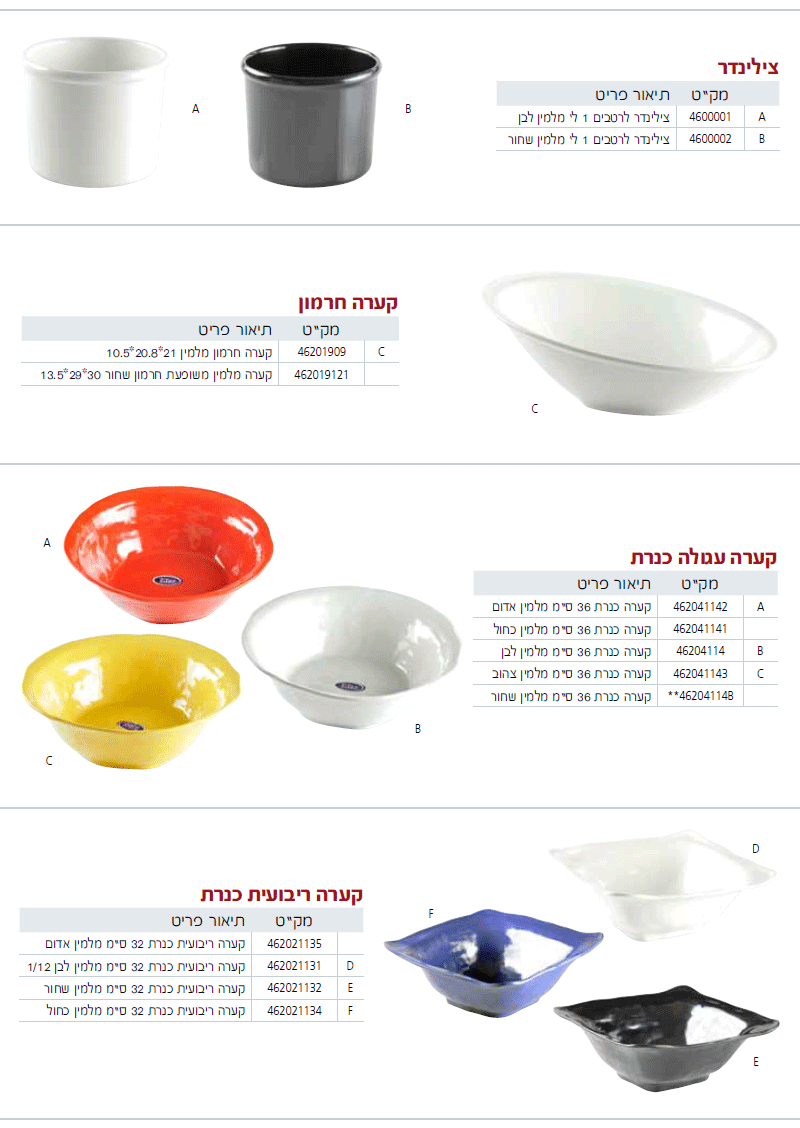 מלמין - עמוד 1