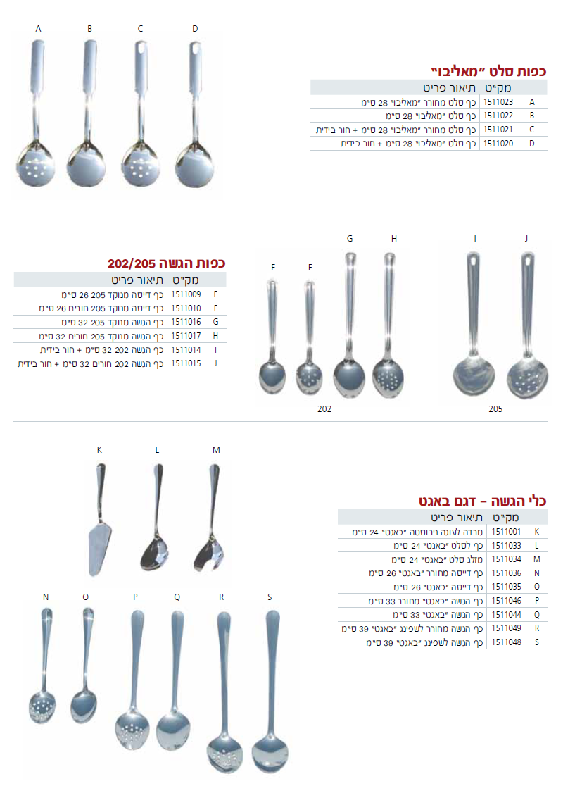 כלי חלוקה ובישול 2 - עמוד 1