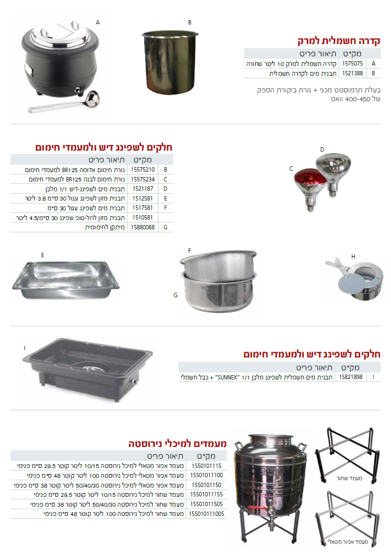 כלי הגשה למזנון - עמוד 3