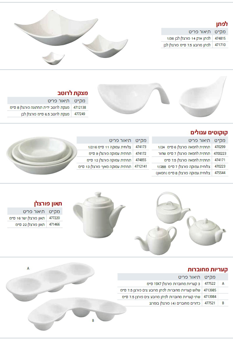 קערות וקעריות 2 - עמוד 4