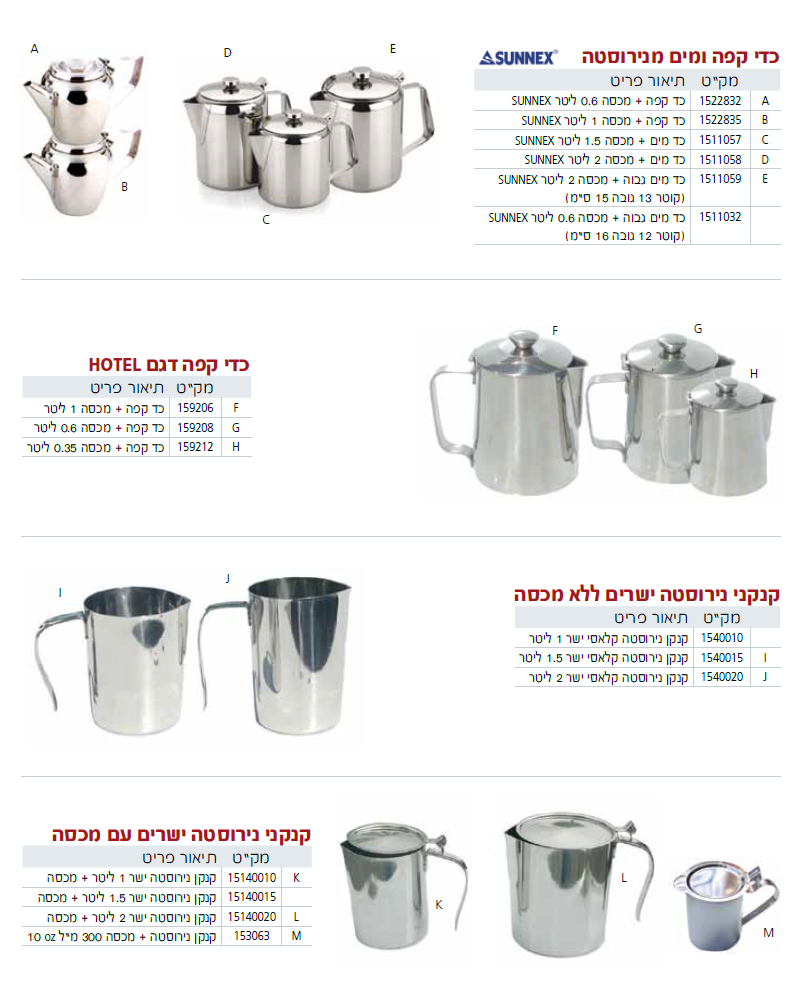 כלי הגשה למזנון - עמוד 2