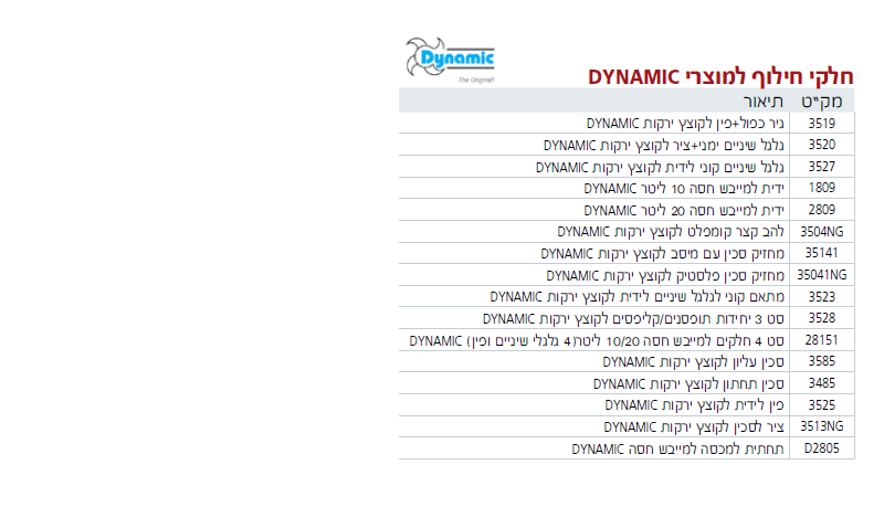מוצרים ברגע האחרון - עמוד 3