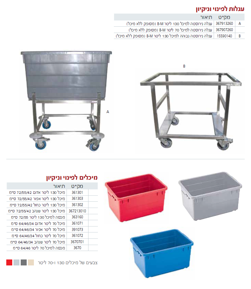 ציוד משקי - עמוד 1