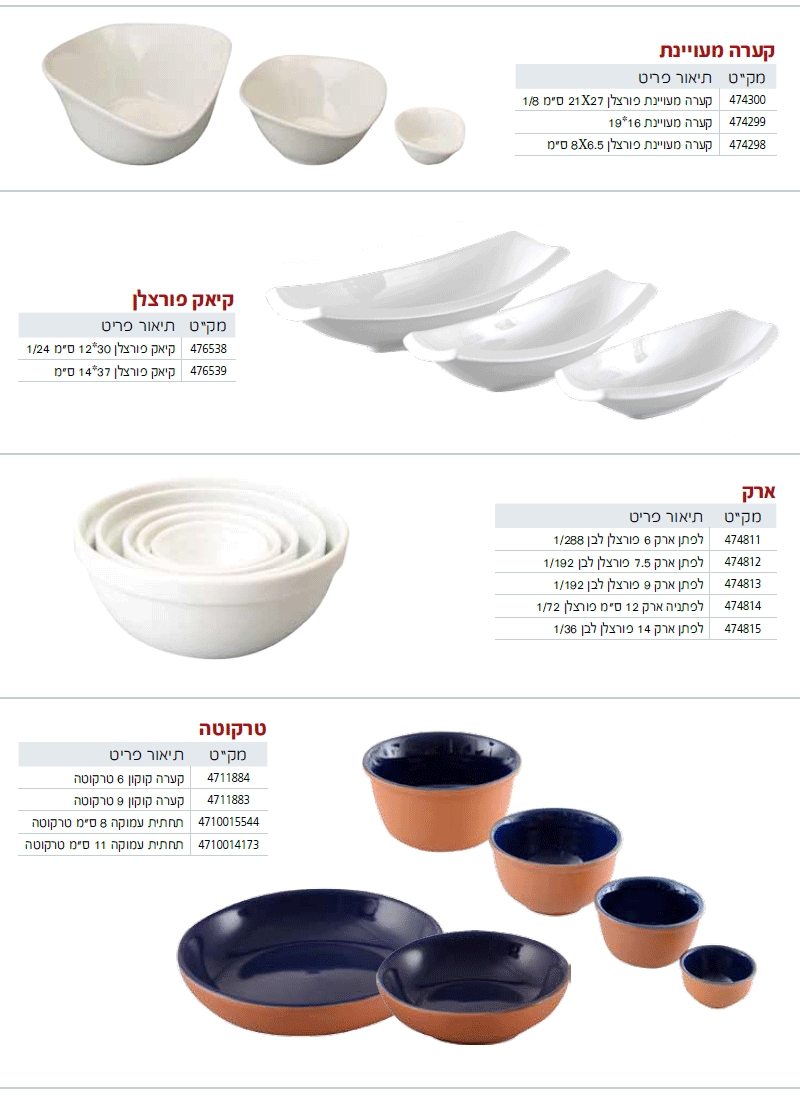 קערות וקעריות - עמוד 3