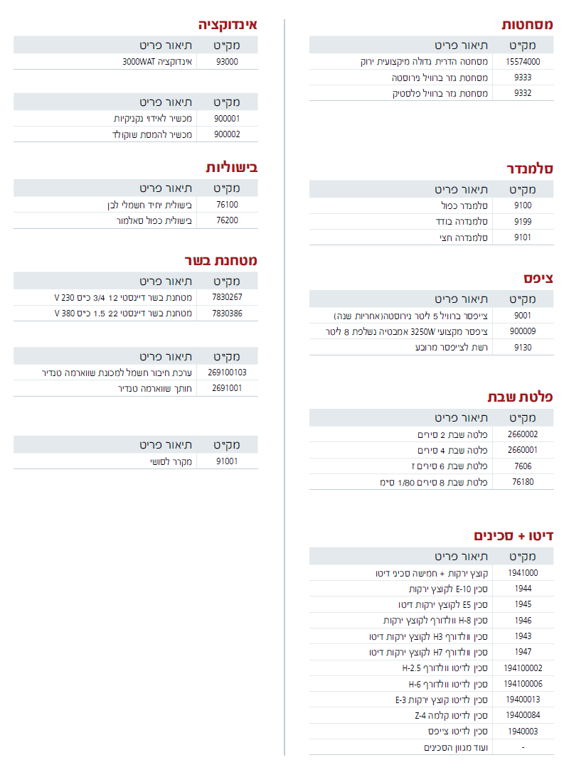 מוצרי חשמל - עמוד 3