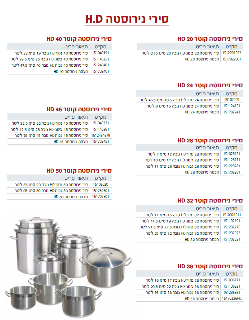 סירים ומחבתות - 2 - עמוד 1