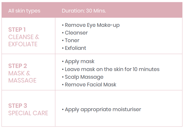 Express facial treatment