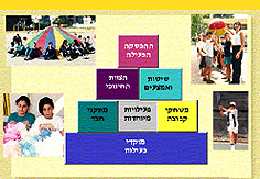 ביטנית 3