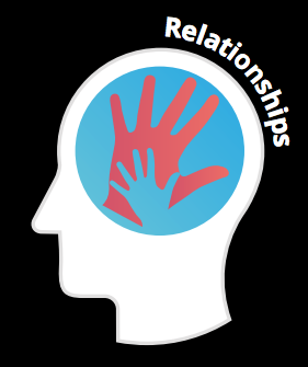 Relationships