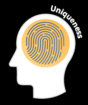 Uniqueness