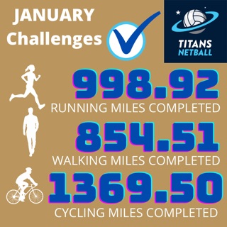 Titans January Lockdown Challenge