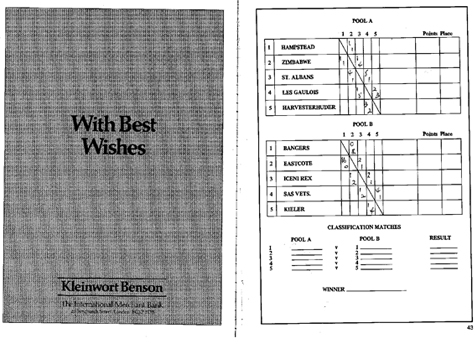 1986 Veterans World Cup Tournament H&W Venue Results​