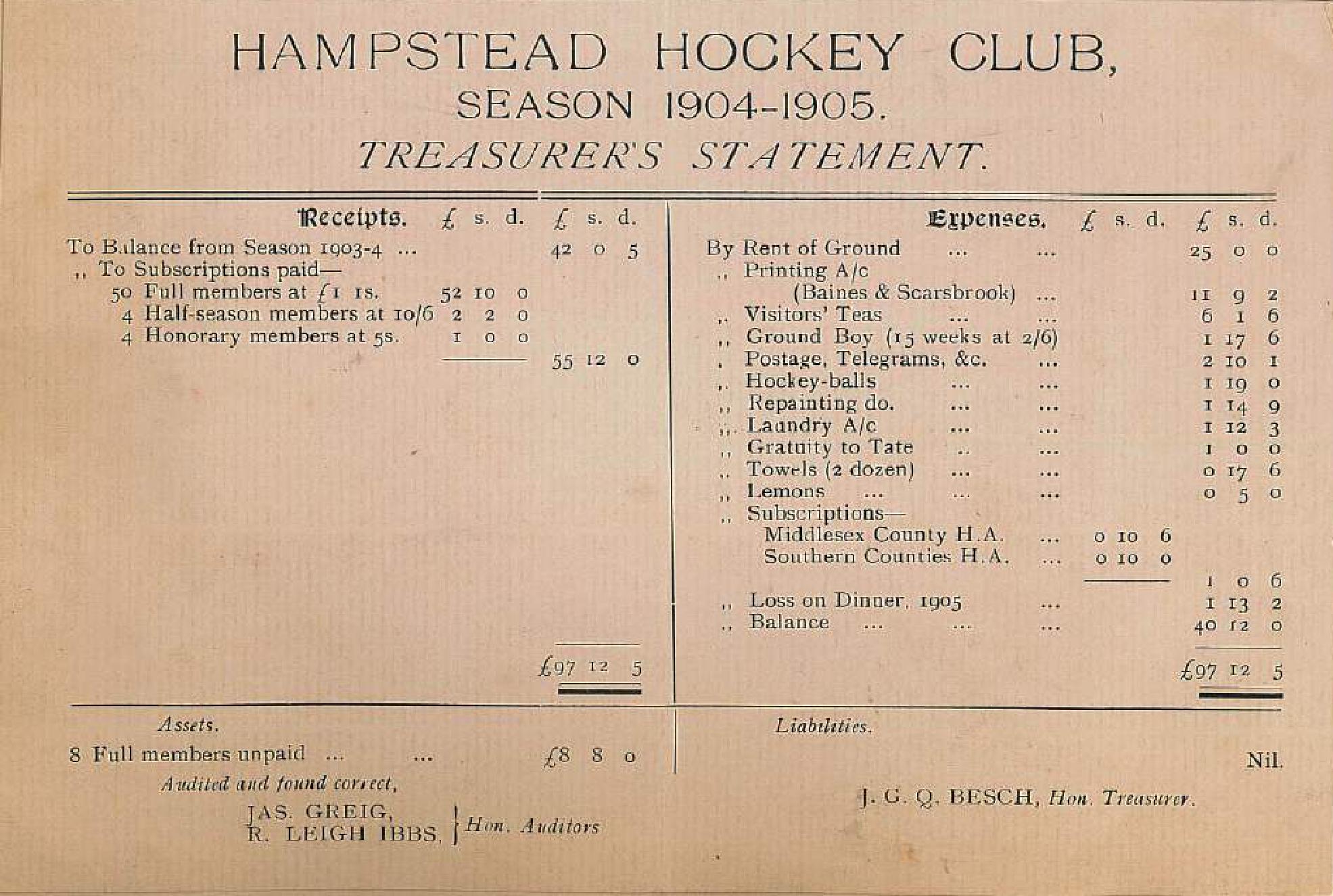 1905 Treasurer's Statement