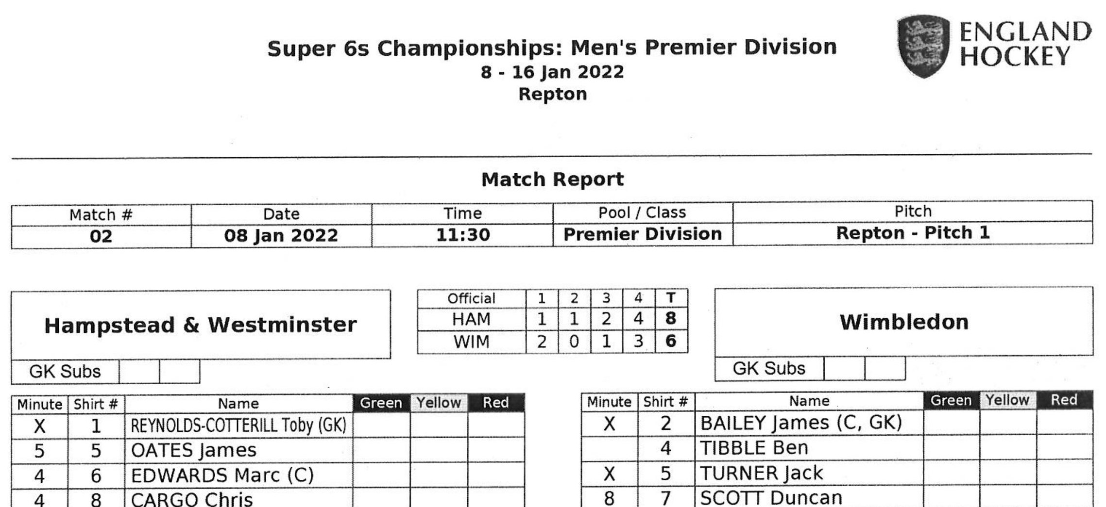 2022 Indoor Premier Division Reports