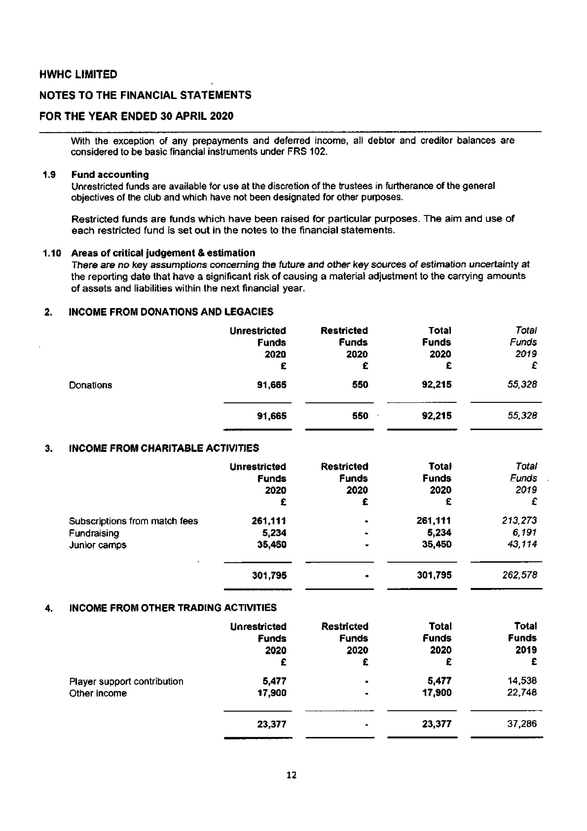 2020 Annual Report & Accounts 30.4.20