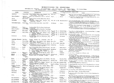 1976 Directions to Grounds Fixture Card addendum