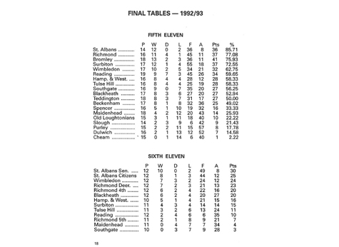 1992 - 1993 London League Divisions 5 & 6