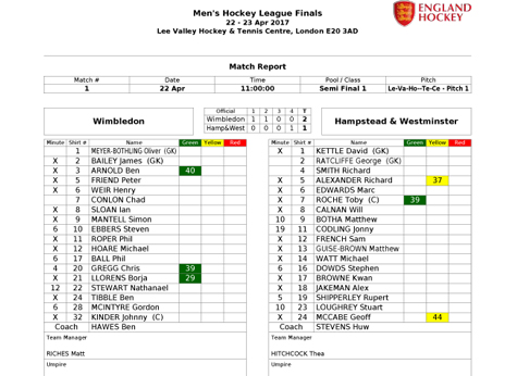 2017 Play Off Match Report