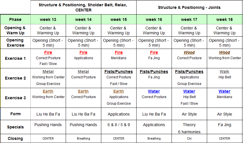 Liu He Ba Fa Syllabus