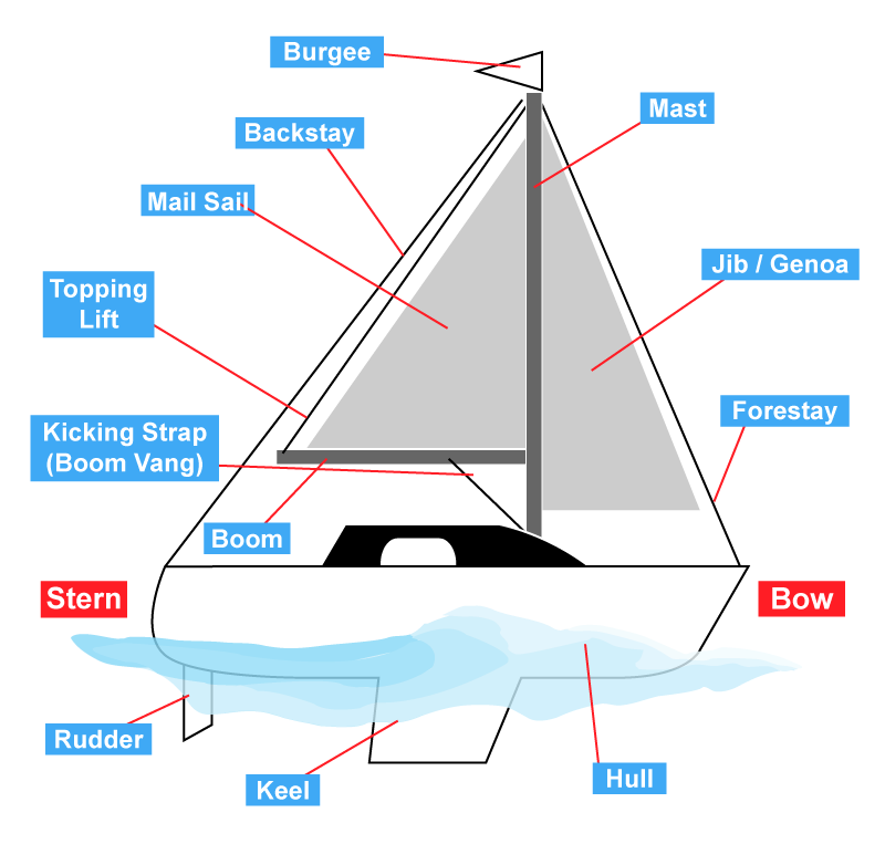 model sailboat parts