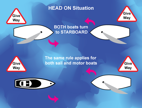 Rules of the Road - Head On Rules of the Road - Head On