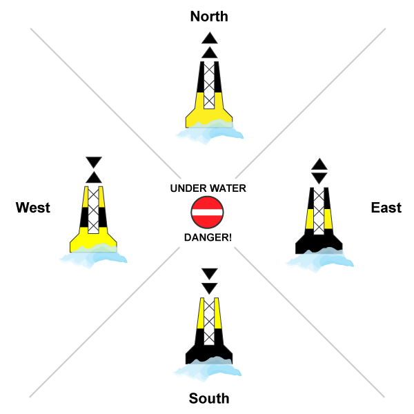 Cardinal Marks - Sailing Buoys