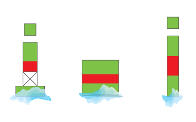 Preferred Channel Mark to STARBOARD - IALA B