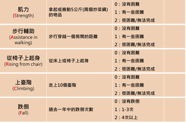 肌少知多少?-財團法人黃克銘健康基金會