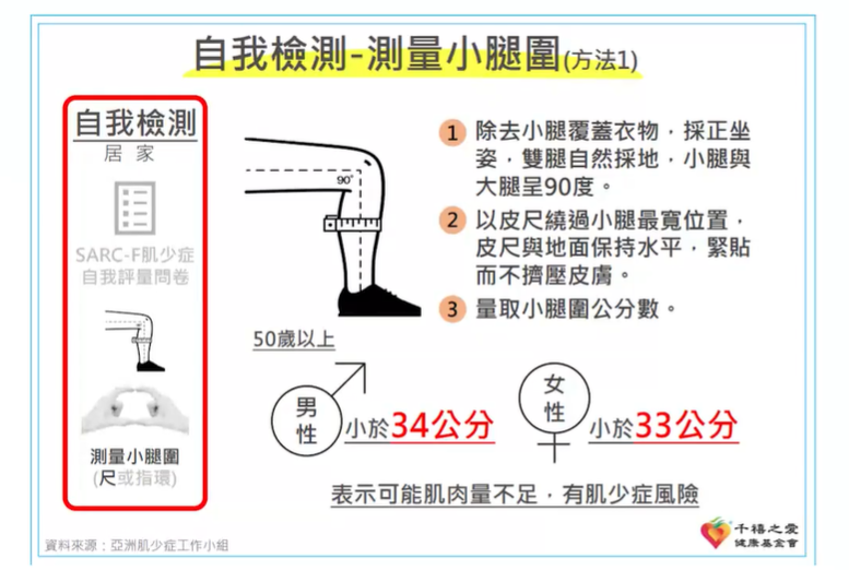一張含有 文字, 螢幕擷取畫面, 圖表, 設計 的圖片
AI 產生的內容可能不正確。