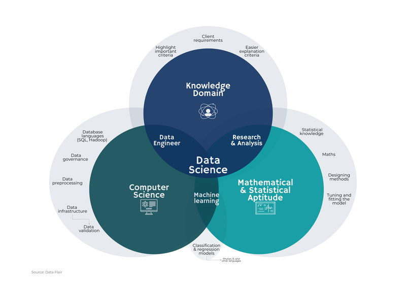 Data Science Graphic New