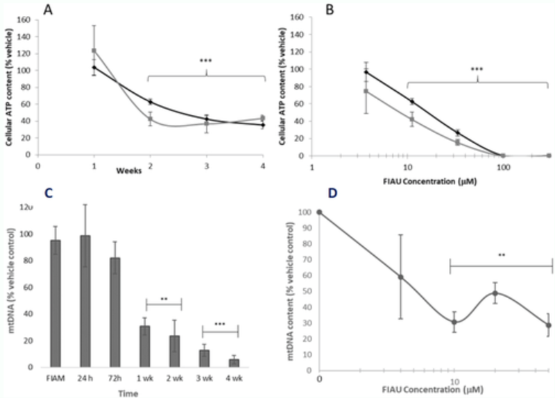 Fig4