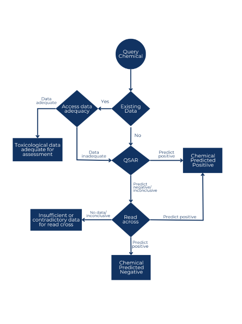 Toxicological_Analysis_Flowchart