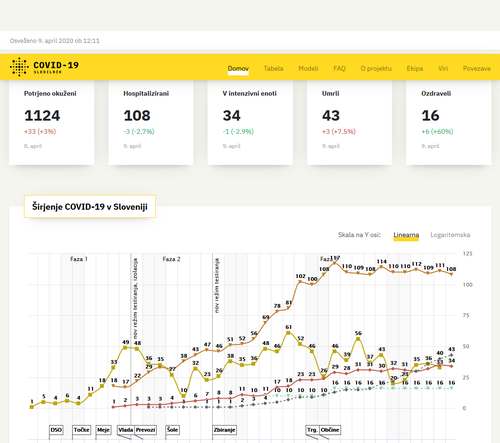 COVID-19 example Slovenia