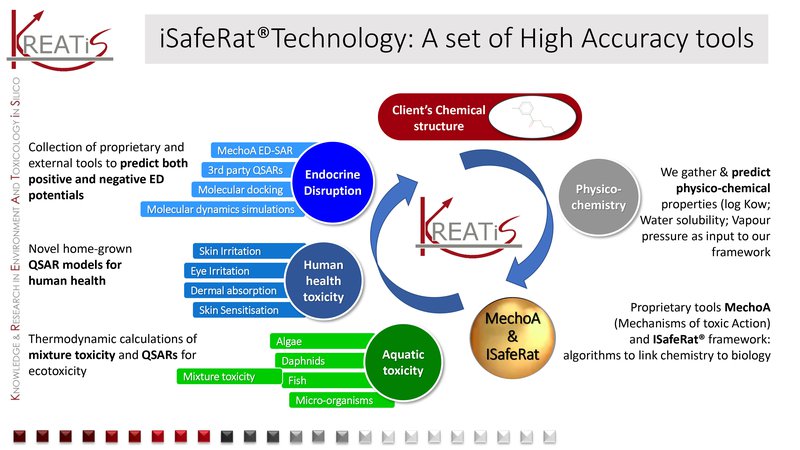 iSafeRat scheme by KREATiS