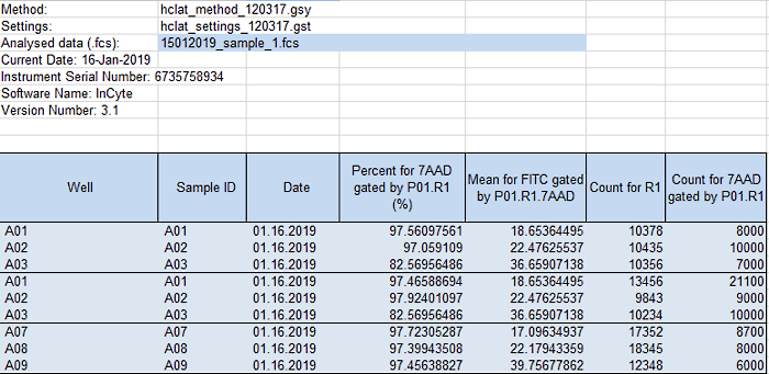 EdelweissData - Use case 2 - Data