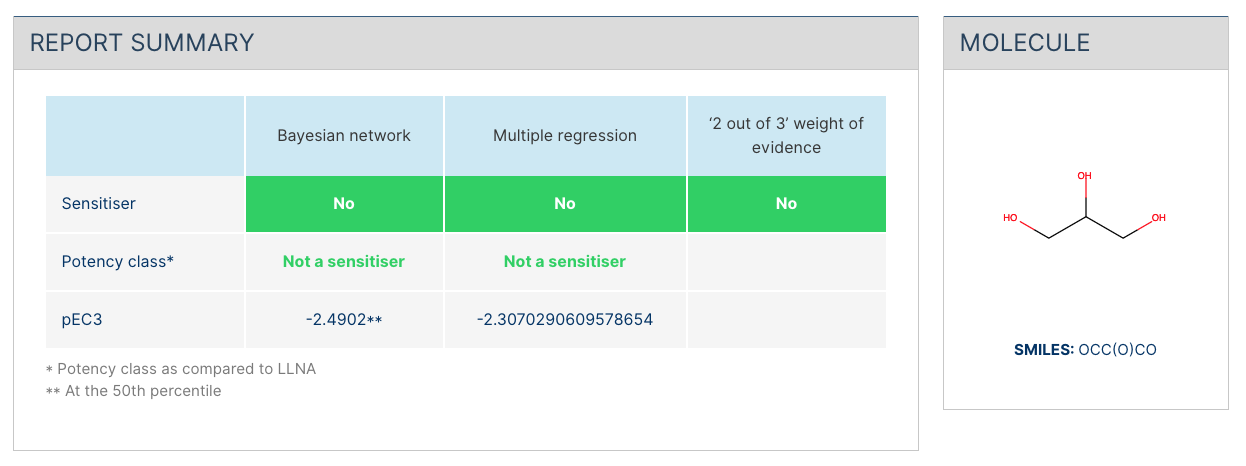 SaferSkin tutorial - report: 1 summary