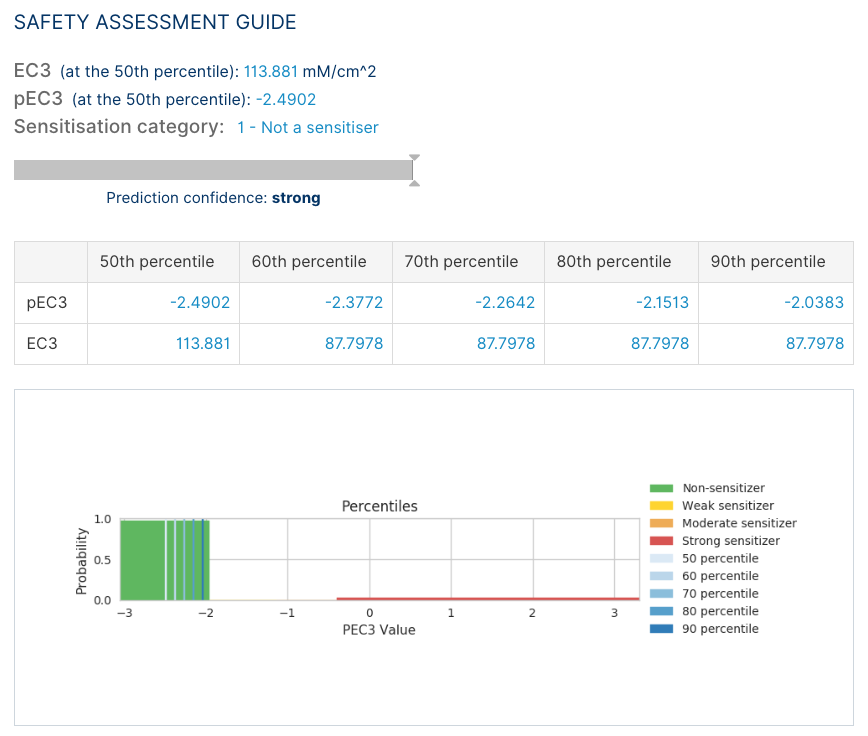 SaferSkin tutorial - report: 2 BN safety assessment