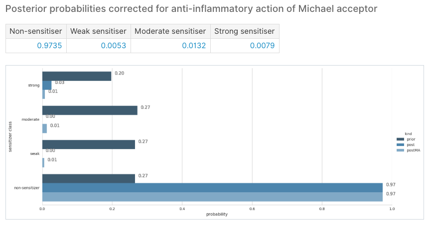 SaferSkin tutorial - report: 5 BN calculated values michael