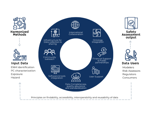 Data_Infrastructure_Graphic