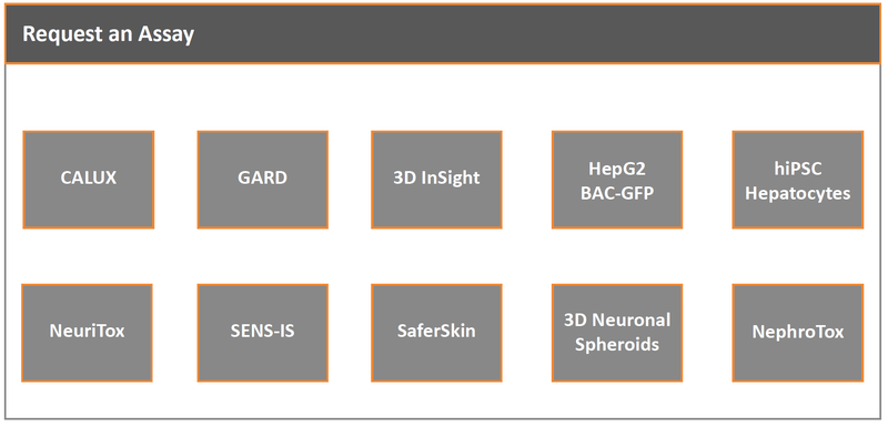 Eu-ToxRisk Assays