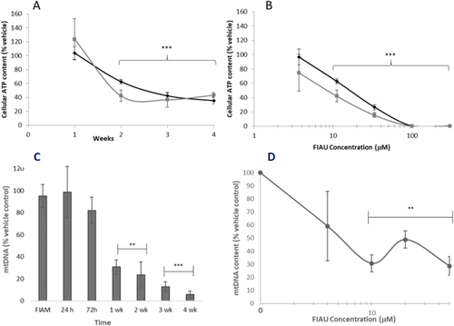 FIg4-hepaRG.png