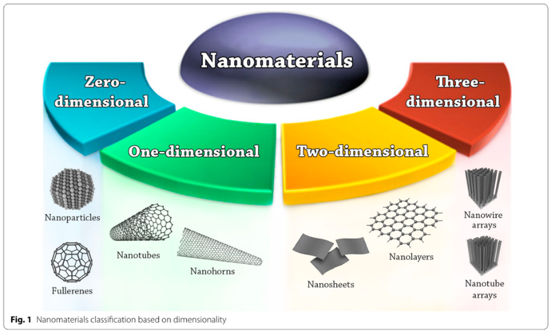 Nano