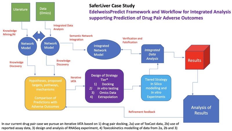 SaferLiver