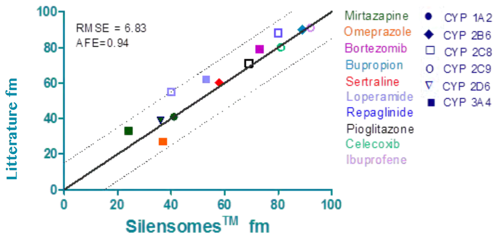 Silensome-fm.png