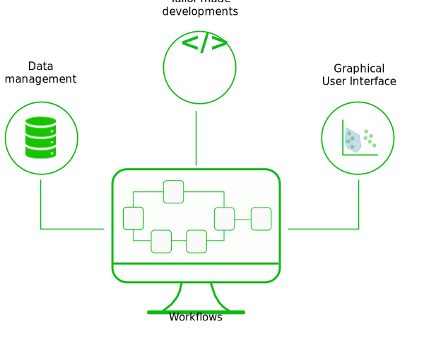 SciLicium Softwares