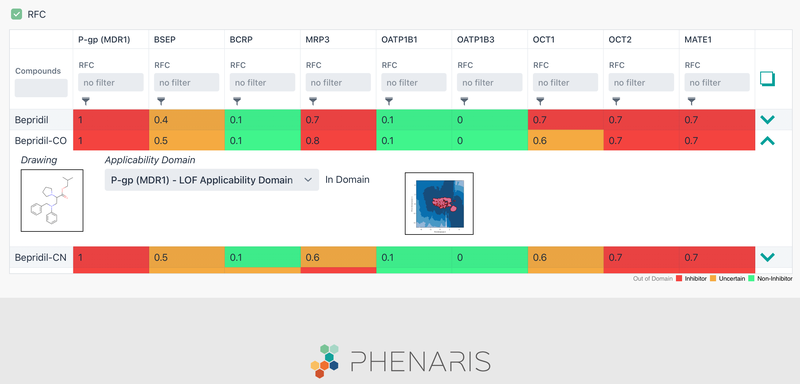 Phenaris Products overview.png