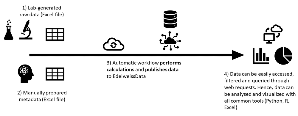 Prediskin workflow