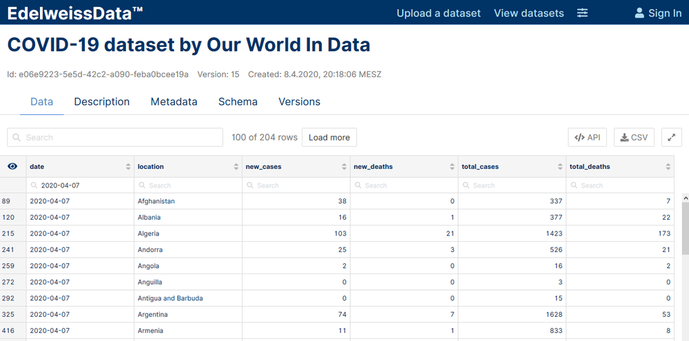 CCOVID-19 DataExplorer