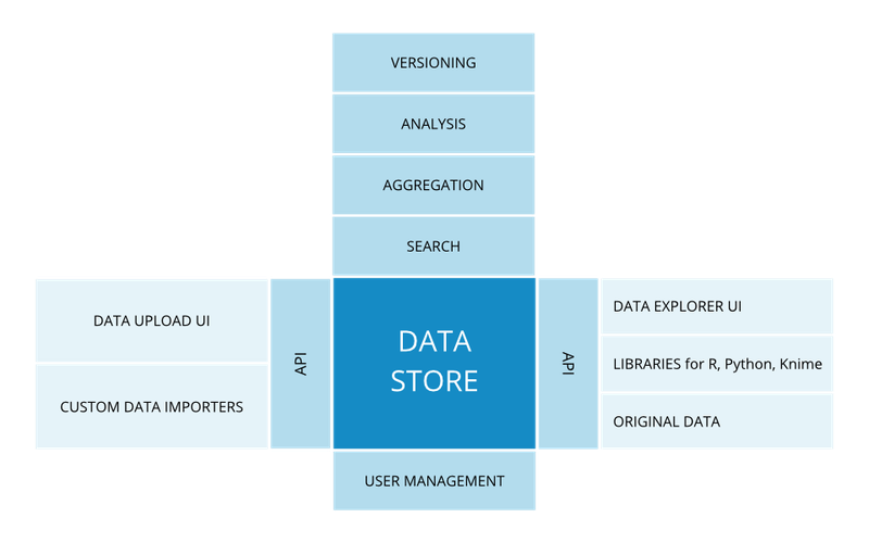 edelweissdata-components.max-1000x1000